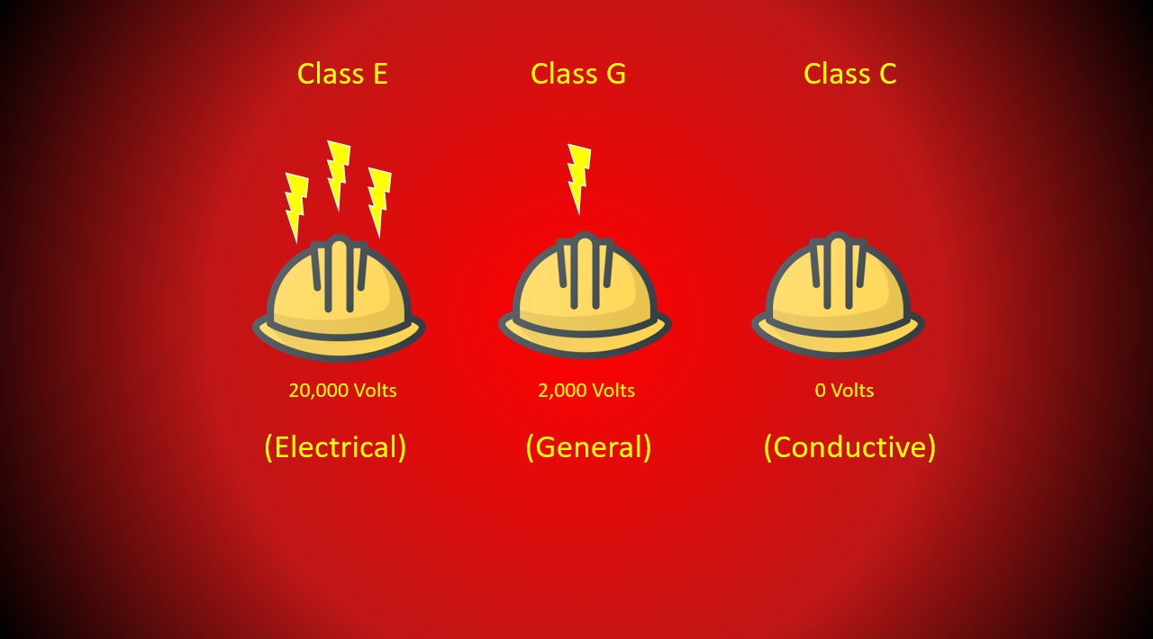 How to put together a hard hat info graphic